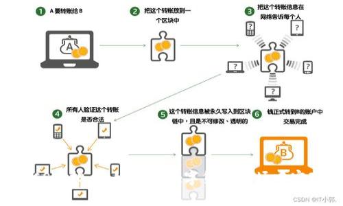 揭秘KCS虚拟币：如何在数字货币市场中实现盈利