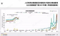 如何选择适合自己的虚拟币投资，避开常见陷阱