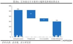 了解SPX虚拟币：投资潜力与风险管控全解析