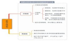 2023年虚拟币送糖果活动：如何用数字货币收获更