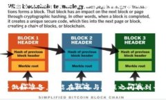 思考一个且的，围绕关键词解决用户痛点，放进