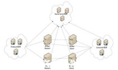 全面解析Bridge虚拟币：如何摆脱价格波动困扰，