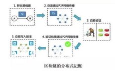 如何有效提升加密货币网格交易数量，获取更多