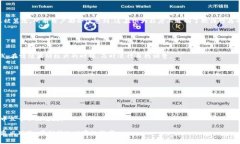   如何有效利用数字加密货币保护你的资产？ /