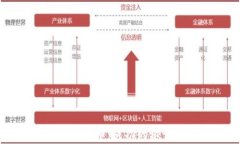 如何在迪拜投资虚拟币：成功的秘诀与用户痛点