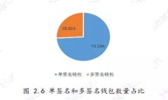2023年非法虚拟币数量揭秘：如何识别与防范风险