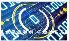 加密货币暴跌原因解析：市场动荡与投资者心理