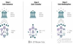 全面解析比特币及其虚拟币政策：投资者必须了