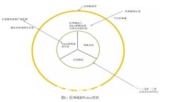 2023年加密货币市场分析：投资者应关注的最新趋