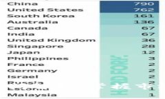 虚拟币开盘与收盘时间解析：掌握市场动向，投