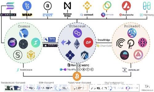 
如何高效追踪虚拟币市场，轻松把握投资机会