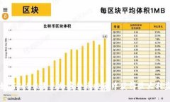 如何从5亿美元加密货币投资中获得最大利益