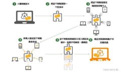如何利用加密货币实现财富增值？从入门到实践