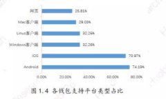 如何在纽约金融局的监管下安全投资加密货币