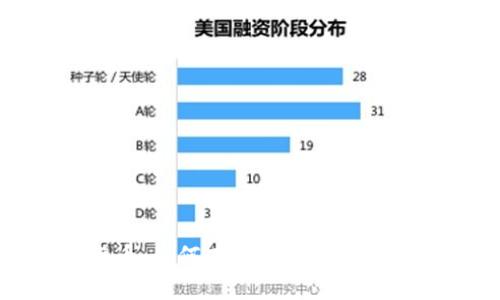 NBA加密货币：如何在新兴市场中抓住投资机遇