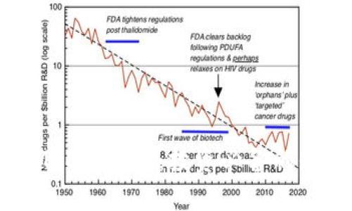 全面解析MVS虚拟币：投资必备的知识与策略