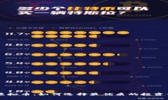 VEH虚拟币：如何选择最优质的投资方式？