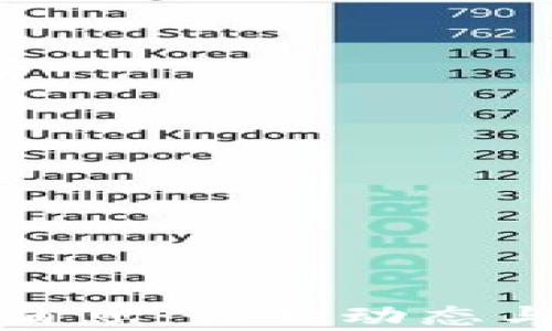 
加密货币市场消息：最新动态与未来走向分析