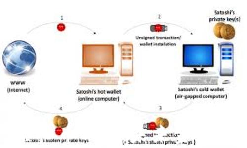
深入探讨虚拟币Chit：未来金融的崭新选择