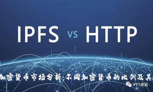 2023年加密货币市场分析：不同加密货币的比例及其投资潜力