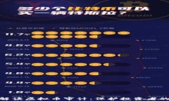 全面解读虚拟币审计：保护投资者的关键