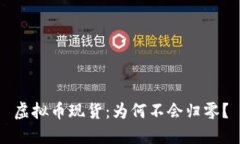虚拟币现货：为何不会归零？