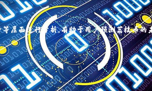 荔枝币（Litchi Coin）是一种以数字货币形式存在的虚拟币，通常与某个特定的生态系统或平台相关联。然而，由于加密货币市场变化迅速，具体的荔枝币信息可能会有所不同。为了更好地了解荔枝币，我们可以从以下几个方面进行探讨：

### 1. 荔枝币的背景

荔枝币的产生常常与某个特定的项目、平台或应用相关联，它可能是一种用于交易、支付或激励用户参与的平台币。为了了解荔枝币的具体背景，我们需要知道它的发起团队、项目目标以及发展历程。

### 2. 荔枝币的功能与用途

荔枝币在其对应平台上可能拥有多种功能，例如用于支付商品和服务的费用、用于参与平台的投票、获得特定的奖励等。通过分析荔枝币的应用场景，可以更好地理解其在数字经济中的地位和意义。

### 3. 荔枝币的交易平台

荔枝币作为一种数字资产，通常会在几种数字货币交易平台上进行交易。了解荔枝币在哪些交易平台上上市、其交易量和价格波动能够帮助用户更好地把握投资时机和风险。

### 4. 荔枝币的风险与投资分析

像所有的虚拟币一样，荔枝币也面临投资风险。了解这些风险，包括市场波动、项目失败或安全问题，对于潜在的投资者来说十分重要。

### 5. 如何获取荔枝币

用户通常可以通过不同的途径获取荔枝币，比如在交易平台上购买、参与相关项目的活动、或通过矿工挖矿等方式。详细了解这些获取方式，可以帮助用户选择适合自己的投资策略。

### 6. 荔枝币的未来展望

加密货币市场瞬息万变，荔枝币的未来发展也受多种因素影响。从技术迭代、市场需求、政策监管等层面进行分析，有助于用户预测荔枝币的未来走向。

### 与关键词


荔枝币：新兴虚拟币的全面解析与投资指南