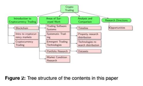 印尼李文正与加密货币的未来：机遇与挑战