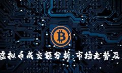 2020年虚拟币成交额分析：市场走势及影响因素