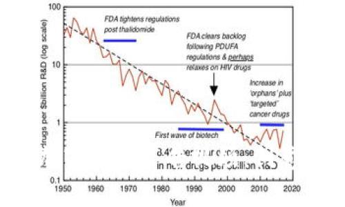 全面解析比特币加密货币广告视频：创意、策划与市场现状