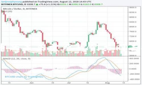 加密货币：未来主权货币的挑战与机遇 

加密货币, 主权货币, 数字货币, 金融科技/guanjianci

## 内容主体大纲

1. **引言**
   - 加密货币的兴起背景
   - 定义加密货币和主权货币

2. **加密货币的基本概念**
   - 什么是加密货币？
   - 加密货币的工作原理
   - 加密货币与传统货币的区别

3. **主权货币的定义与历史**
   - 什么是主权货币？
   - 各国主权货币的发展历程
   - 主权货币的作用及重要性

4. **加密货币对主权货币的影响**
   - 加密货币的崛起
   - 主权货币面临的挑战
   - 加密货币发展对金融稳定的影响

5. **加密货币作为主权货币的潜力**
   - 加密货币的优势
   - 各国对加密货币的态度与政策 
   - 成功案例分析：如萨尔瓦多的比特币法定货币化

6. **与加密货币相关的法律与监管**
   - 现有的法律框架
   - 各国监管对比
   - 未来可能的发展方向

7. **未来展望**
   - 数字货币可能的演变
   - 加密与主权货币的融合
   - 未来经济体的货币形态

8. **结论**
   - 加密货币与主权货币的关系总结
   - 对未来金融生态的思考

## 内容主体

### 引言

随着科技的快速发展和金融体系的不断演变，加密货币渐渐成为了人们生活中不可或缺的一部分。在这个数字化日益深入的时代，传统的主权货币面对着新的挑战。这一切究竟会如何发展？加密货币会成为主权货币的补充，还是未来的替代品？要探讨这一问题，首先需要理清加密货币和主权货币的定义。

### 加密货币的基本概念

#### 什么是加密货币？

加密货币是指利用加密技术来保障交易安全、控制新单位产生以及验证转让资产的数码货币。它不同于传统的法定货币，通常不受中央银行或政府的支持。

#### 加密货币的工作原理

加密货币通过区块链技术实现去中心化管理，每一笔交易都在区块链上记录，无法篡改。这一机制不仅提高了安全性，还增加了透明度。

#### 加密货币与传统货币的区别

加密货币与传统货币最大的不同在于其去中心化和匿名性。此外，加密货币的供应量通常是有限的，而某些主权货币则可以无限制地增加，这也导致了通货膨胀的风险。

### 主权货币的定义与历史

#### 什么是主权货币？

主权货币是由国家或地区发行并得到其国家或地区政府信用的货币，如美元、欧元和人民币等。这些货币的价值通常基于经济实力和国家信用。

#### 各国主权货币的发展历程

从金本位制到布雷顿森林体系的建立，再到如今的法定货币体系，主权货币经历了多次重大变革。这些变革不仅与经济环境有关，也受到政治因素的影响。

#### 主权货币的作用及重要性

主权货币作为经济交易的媒介，不仅用于商品与服务的交换，也是国家进行有效货币政策的重要手段。因此，主权货币的稳定至关重要。

### 加密货币对主权货币的影响

#### 加密货币的崛起

随着比特币等加密货币的崛起，越来越多的人开始关注其投资和使用的潜力。许多人将其视为未来的货币形式，尤其是在通货膨胀严重的国家。

#### 主权货币面临的挑战

由于加密货币的匿名性和去中心化特性，政府在监管和控制经济方面的能力受到削弱，可能导致资本外流、税收流失和洗钱等问题。

#### 加密货币发展对金融稳定的影响

加密货币大规模的使用可能会导致金融系统的不稳定，尤其是当人们大量抛售加密货币的时候，可能会导致剧烈的市场波动。

### 加密货币作为主权货币的潜力

#### 加密货币的优势

加密货币的透明性、低交易成本和跨境支付的便利性使得其在全球化交易中展现出独特的优势。尤其是在发展中国家，加密货币可能为无银行账户的人口提供金融服务。

#### 各国对加密货币的态度与政策

从比特币的合法化到各国对加密货币的监管政策，国家的态度各异。有人提出怀疑，需要监管；有的国家则开放市场，吸引投资。

#### 成功案例分析：如萨尔瓦多的比特币法定货币化

萨尔瓦多成为首个将比特币视为法定货币的国家，这一政策推动了国外投资和金融包容性，但也存在收入波动和风险的挑战。这为其他国家提供了一个重要的经验借鉴。

### 与加密货币相关的法律与监管

#### 现有的法律框架

各国对加密货币的法律框架各不相同。在美国，监管机构对加密货币进行分类，某些被视为商品，某些被视为证券。欧洲各国也在草拟相应的法律，以应对加密经济的挑战。

#### 各国监管对比

从严格监管的中国到相对开放的美国和欧洲，不同国家的监管政策反映了其对金融创新的态度。相对严格的监管或是法律滞后都可能影响加密货币市场的发展。

#### 未来可能的发展方向

谁将主导未来数字货币市场？国际合作、健全的法律框架和金融科技的进步将是关键因素。有必要建立一个可通行的标准，以便在保障安全的同时促进创新。

### 未来展望

#### 数字货币可能的演变

未来，随着技术的进步，出现金融科技公司发行的稳定币和各国央行数字货币（CBDC）将会兴起。这为加密货币与主权货币的融合提供了机遇。

#### 加密与主权货币的融合

加密货币可能通过与主权货币的结合，为数字经济的崛起铺平道路。这种融合将改变现有金融模式，促进交易更高效、透明。

#### 未来经济体的货币形态

未来的经济体可能会出现更多融合型货币，既具备传统货币的稳定性，又能享受加密货币的便利性。但如何平衡监管与创新仍是个挑战。

### 结论

加密货币与主权货币之间的关系将随着技术的发展不断演变。两者之间的互动不仅反映了金融体系的变化，也为未来的经济结构和社会发展提供了新玉砖。对未来金融生态的思考，需要深度关注加密货币和传统货币之间的动态关系，以求在变革中立足往前。

### 常见问题与详细介绍

#### 1. 加密货币如何影响传统金融体系？

##### 加密货币的去中心化特点

加密货币的去中心化特性使其在传统金融体系中占据了独特地位。相较于传统银行，区块链技术能否提供更高的透明度和安全性？这一点的确值得深入探讨。

##### 传统金融机构的反应

面对加密货币的崛起，传统金融机构开始相应采取措施。部分银行尝试推出数字货币产品，甚至积极与科技公司合作，以求在激烈竞争中立足。

##### 未来的可能性

未来，加密货币与传统金融体系可能出现共生关系，共同服务于金融消费者。也许在不久的将来，两者的界限将逐渐模糊，融合将是大势所趋。

#### 2. 各国对于加密货币的监管态度是怎样的？

##### 各国的法律框架

全球对加密货币的监管范围广泛。这意味着各国的法律框架和监管政策可能大相径庭。某些国家可能以税收、反洗钱、消费者保护为核心，建立相对完善的监管体系；而另一些国家则可能因为技术落后，监管滞后。

##### 不同的监管方式

例如，在中国，加密货币交易所被严加打击，而在美国和部分欧洲国家，则创造了相对宽松的市场环境。这种监管政策的差异直接影响了外部投资者的兴趣和市场表现。

##### 展望未来的监管发展

未来，各国可能会基于相互借鉴的原则，逐步形成一定的统一监管标准。然而，由于各国经济发展水平差异和政治环境不同，是否能在全球范围内实现有效监管仍然是个难题。

#### 3. 加密货币的风险有哪些？

##### 市场波动性

加密货币市场波动性极大，投资者需慎重对待。因为其中，市场情绪、新闻事件等都能迅速引导价格变化。

##### 安全风险

加密货币的安全性，它不仅面临黑客攻击的风险，还有可能遭遇交易所关停、资产失窃等问题。投资者的个人信息和资金安全也需倍加关注。

##### 法律风险

既然各国对加密货币的法律地位不同，可能随时面临来自监管的法律挑战，投资者需保持警惕，提高自我保护意识。

#### 4. 加密货币是否会取代主权货币？

##### 相对的优势与局限

尽管加密货币在许多方面展现了优于主权货币的特性，但其去中心化、匿名性带来的问题也不容忽视。主权货币作为国家信用的代表，仍在全球金融活动中扮演着无可替代的角色。

##### 共存或替代？

在未来的经济形态下，可能并不是简单的加密货币取代主权货币，而是两者之间的共存与融合。在数字化加速的今天，建立一种多元化的货币金融生态才是真正的挑战所在。

##### 经济与社会的影响

此外，经济和社会影响因素也将深刻影响加密货币和主权货币的关系。例如，社会对加密货币的接受程度、技术文化的成熟度等，都是决定两者命运的关键因素。

#### 5. 加密货币与发展中国家的关系如何？

##### 金融包容性

发展中国家在金融服务方面往往受限，诸如加密货币这样的新兴金融工具，可以为无银行账户的人群提供便利，促进金融包容性。

##### 经济发展机遇

加密货币的使用不仅有助于推动本国经济发展，甚至也为外资注入提供了新的可能性。各国，可以通过吸引加密投资，借此实现经济增长和技术升级。

##### 风险与挑战

与此同时，加密货币的风险也相伴而来。市场的不成熟和缺乏监管都可能成为发展中国家面临的挑战。因此，如何制定合适的政策，加以引导，将是一个亟待解决的问题。

#### 6. 未来的数字货币会如何演变？

##### 央行数字货币的崛起

各国央行对于数字货币的研究与开发显示出数字金融的未来趋势。央行数字货币（CBDC）将吸引市场关注，为未来的货币形态提供新的解决方案。

##### 跨境支付的可能性

数字货币的全球化、跨境支付的便捷性，将为国际贸易提供更广阔的发展空间。此时，对于加密货币和传统金融工具的结合将显得尤为重要。

##### 技术进步带来的变化

随着区块链技术的不断成熟，未来数字货币的形式以及其影响可能会超出我们的想象。这不仅是技术的进步，也是一场思维模式的革新。货币的未来需要我们共同去探索和适应。

以上为围绕“加密货币主权货币”的内容大纲和详尽的讨论，包含引言、各概念的解释、对未来的展望以及相关的常见问题解答。